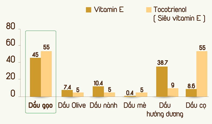 Thí nghiệm dầu bị nổi bọt do oxy hóa