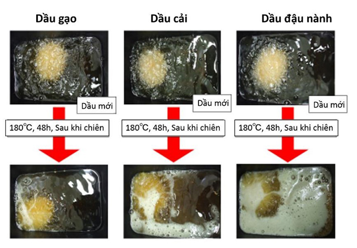 Điểm khói các loại dầu ăn